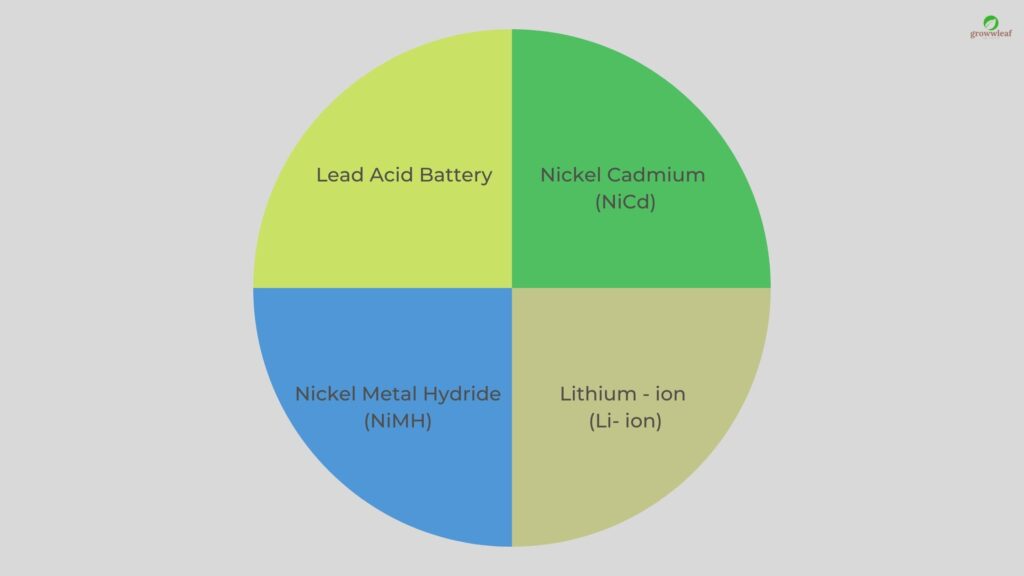 electric vehicle battery specifications